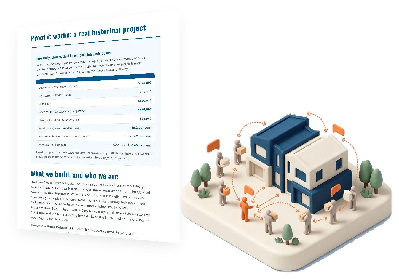 Chapter 10 of the FracHaus property development guide, property co-development: the frachaus way, shown as a page beside its illustration