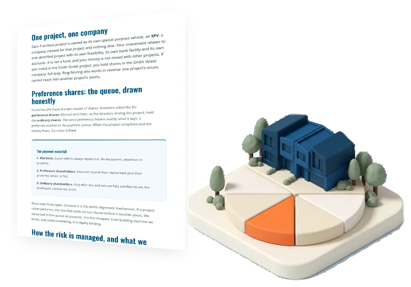Chapter 11 of the FracHaus property development guide, the development spv structure behind every project, shown as a page beside its illustration