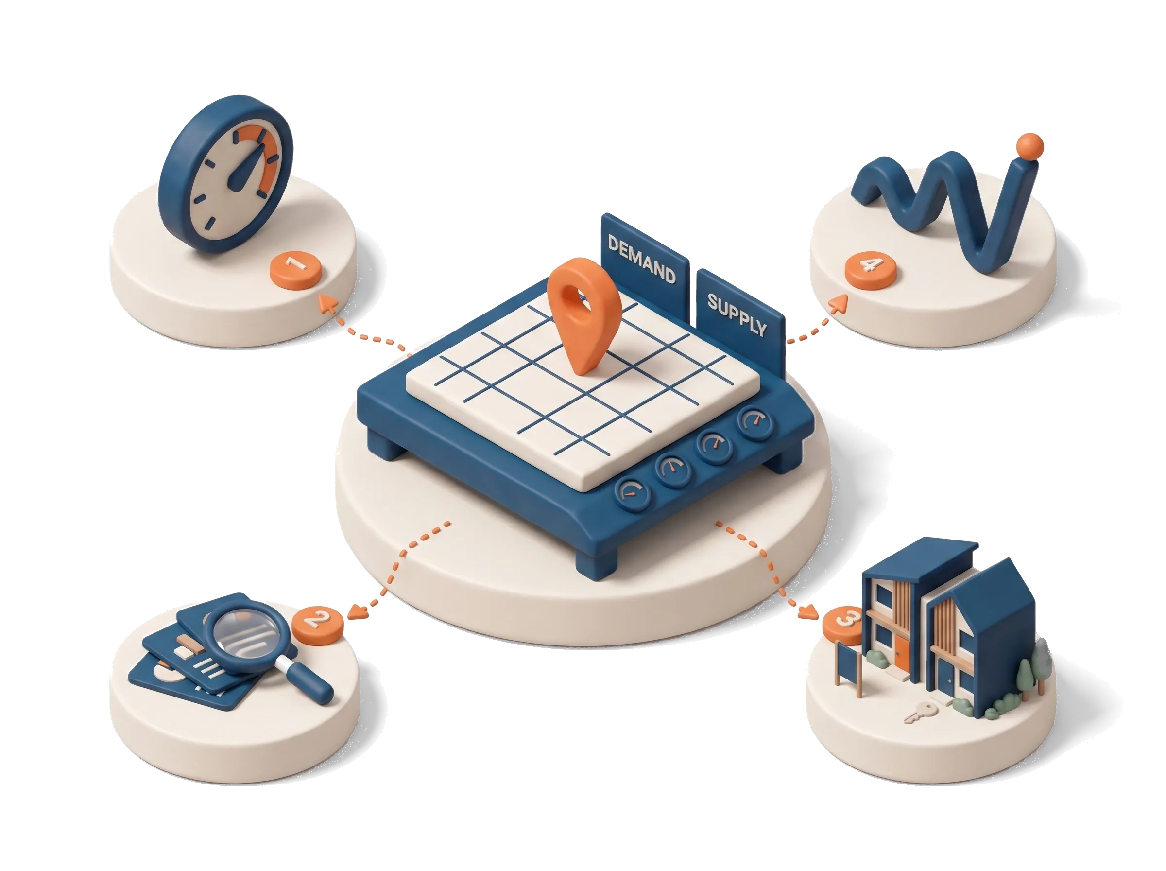 Market research instruments feeding demand and supply signals into a single suburb location pin