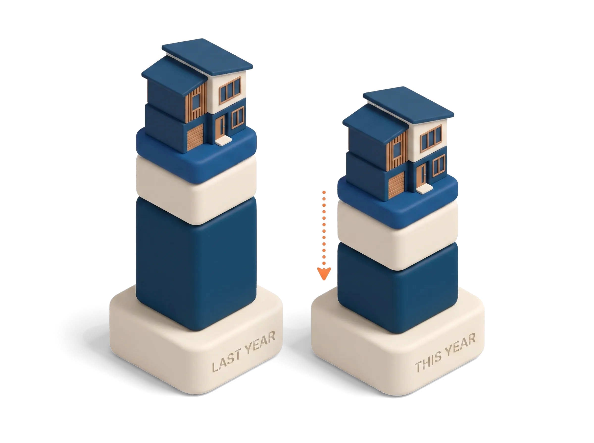 A new townhouse priced in three stacked blocks, land in navy shrinking with a dotted orange arrow while the build cost block stays the same height