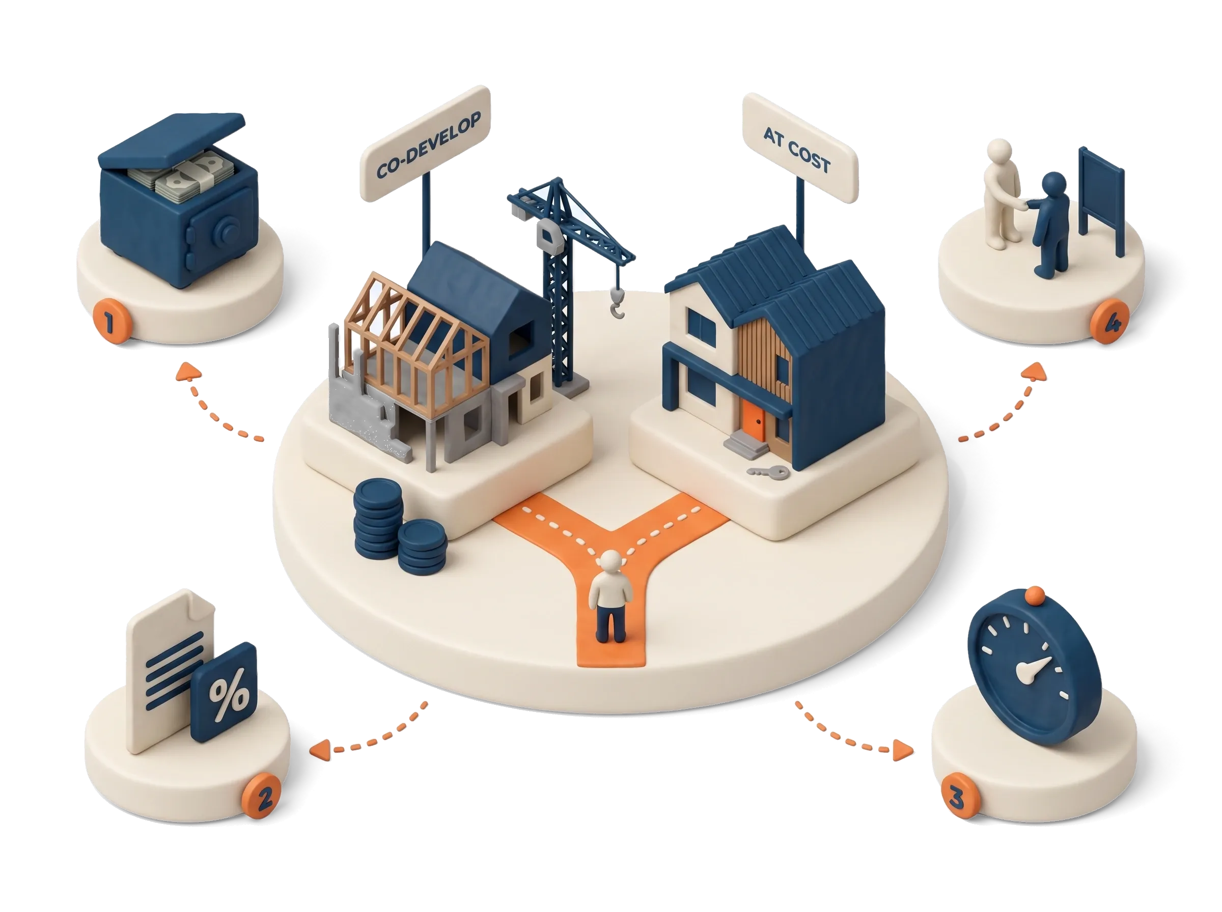 An investor choosing between two ways to get ahead of the market: co-developing a project under a construction crane, or buying a finished townhouse at developer cost price.